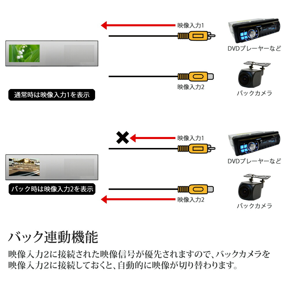 市場 バックミラーモニター 二画面 4.3インチ バックカメラセット 遮光 12V専用