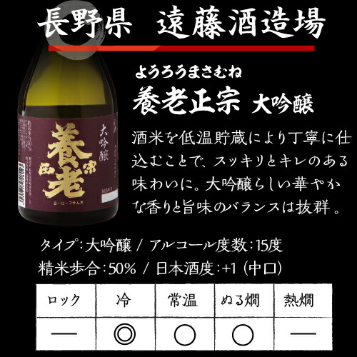 全品p3倍増 6 5セーヴ 創始者のデイ ボード果報 専用木箱上がりぐち はなはだしい吟醸 300ml 6元 日本気狂い水 飲み比べセッティング 純米 大吟醸2本入り 総べて金賞獲る受託所 久保田 白鶴 手みやげ 供え Eastjob Pl