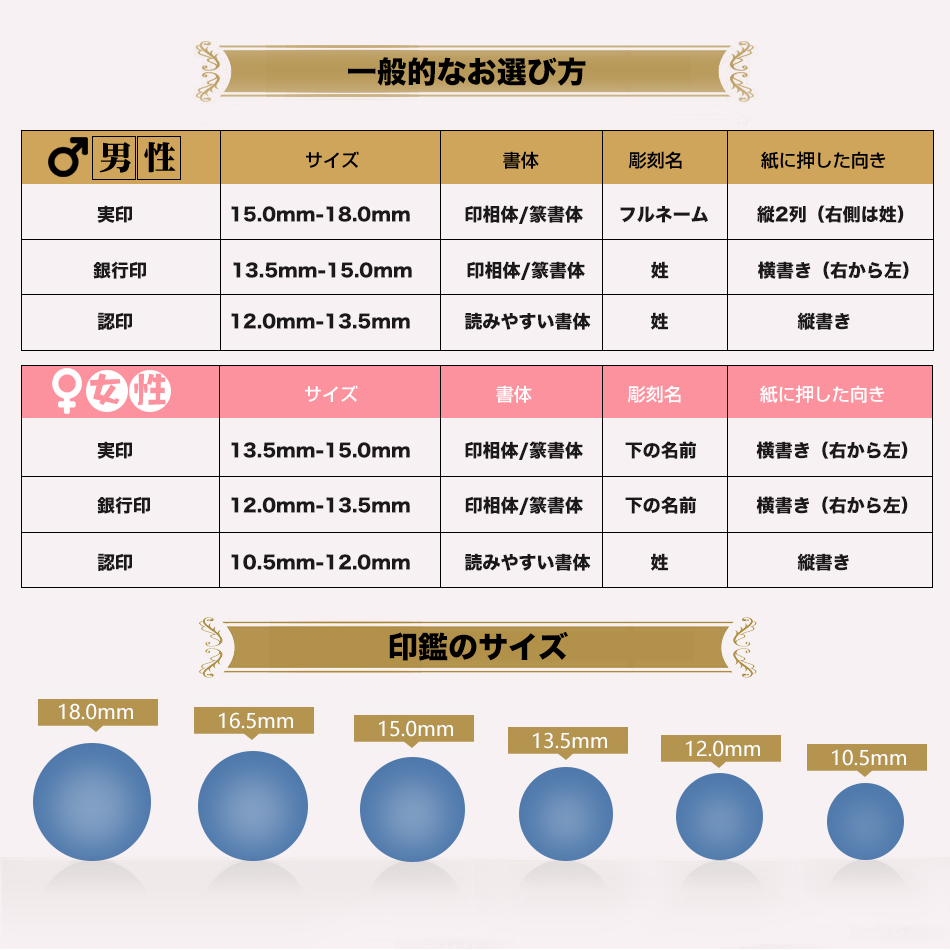 83％以上節約 印鑑 水晶印鑑 宝石印鑑 青金石 ラピスラズリ アタリ ケース付き 個人用 サイズ12.0-18.0ｍｍ 実印 女性 銀行印 男性 認印  可愛い はんこ かわいい判子 ハンコ 印章 全国送料無料 無料宅急便発送 fucoa.cl