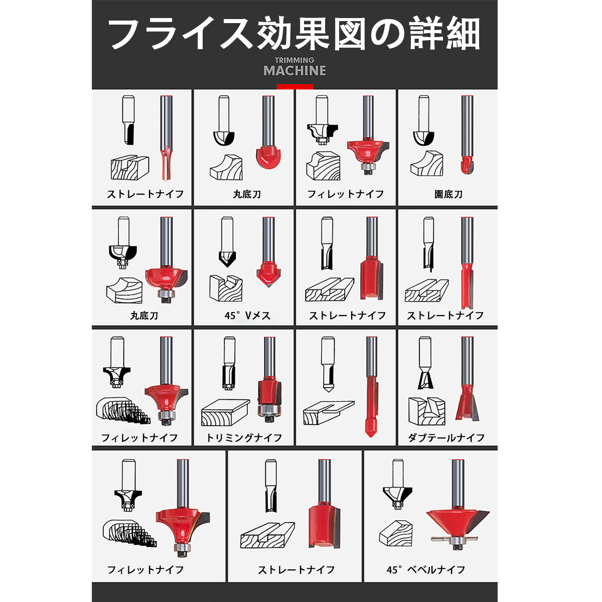 市場 トリマー 電動トリマー 充電器 研磨機 マキタ 透明ベース 充電式 バッテリ 木工用 電動ルーター 充電式トリマ 工具