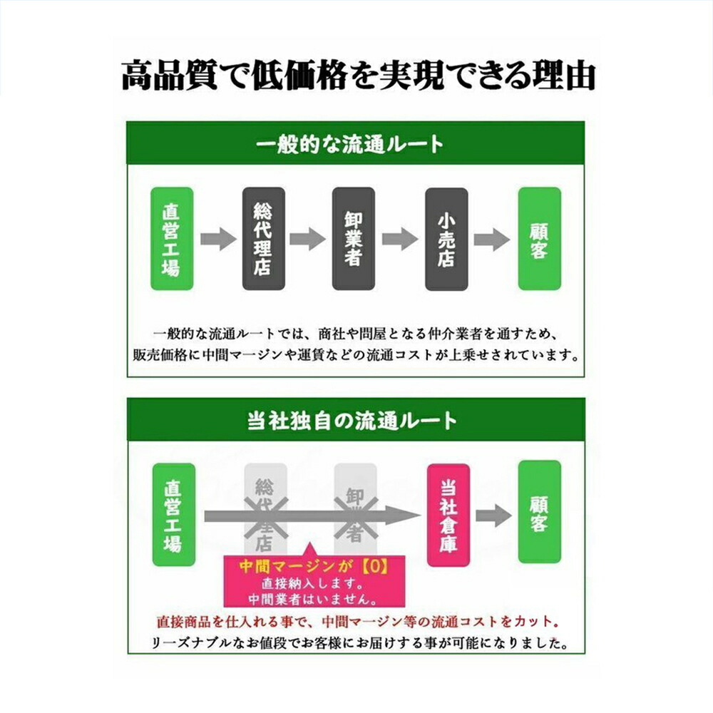 商品追加値下げ在庫復活 省エネ 乾燥器湿気対策 乾燥 部屋干し LEDスクリーン結露 除湿乾燥機 2200ML 除湿機 リモコン 乾燥器 カビ対策  湿気対策 家庭用 送料無料 パワフル除湿 空気清浄 大容量 除湿器 梅雨 衣類 季節・空調家電