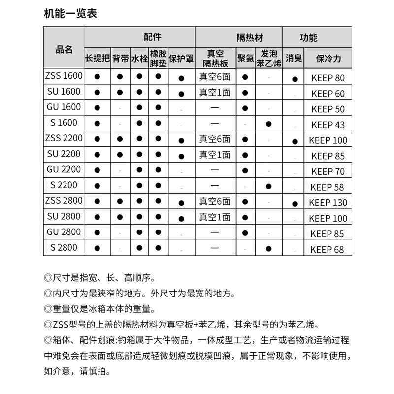 魚釣り 箱 フィッシングボックス 保冷 役立つこと PP原材料 軽さ 耐久性 黒いこと 赤 青み しろがね色 通年当て嵌める 魚釣り具 納める 携帯型 室外 アウトドア 魚釣りほれ込む家 必需品品