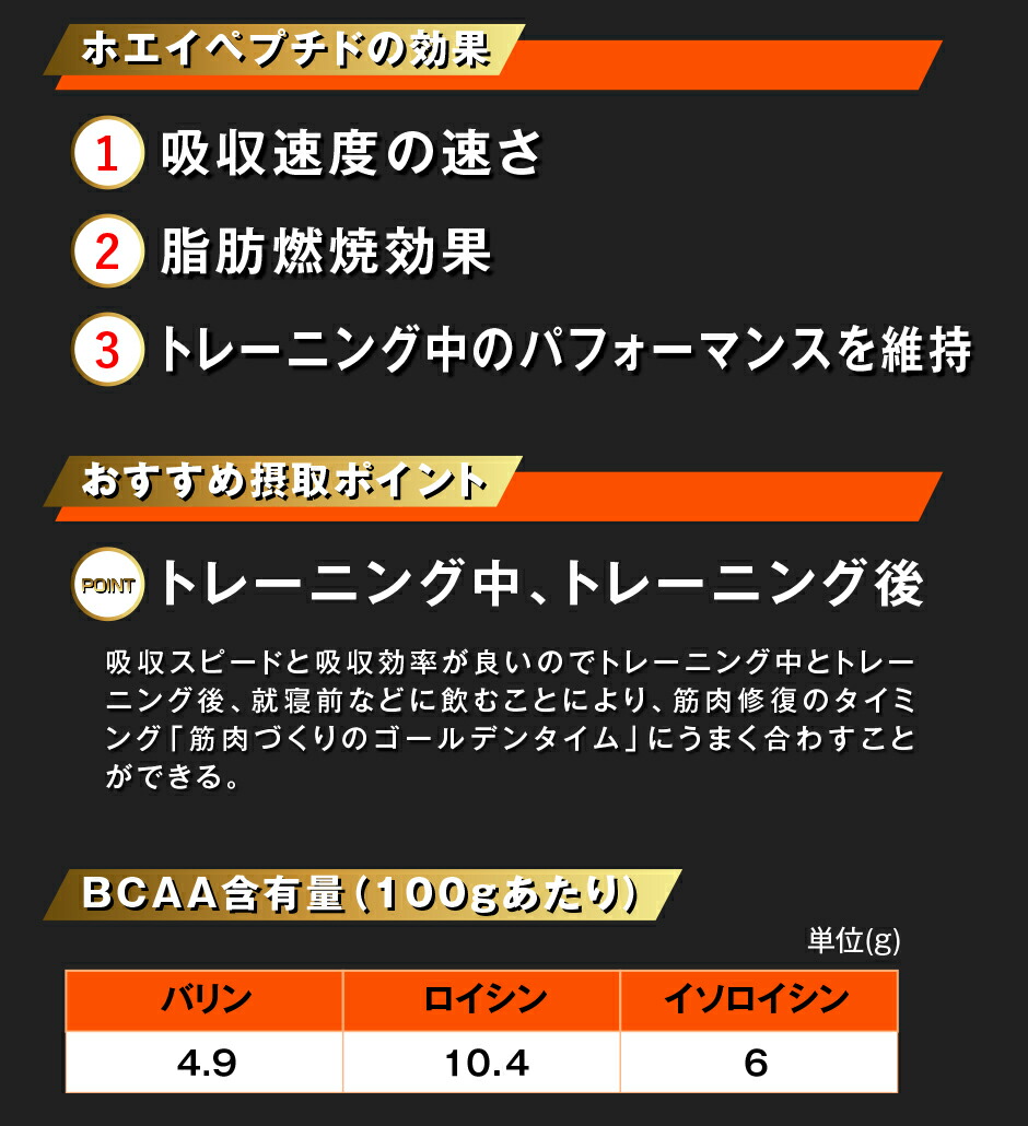 リミテスト ホエイペプチド 3kg ペプチド 無添加 人工甘味料 ホエイ Wph 苦くない 香料 93 2 プロテイン たんぱく質 Wheypeptide Wpi 国内自社工場製造