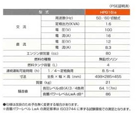 インバーター発電機 HPG16ie WAKITA(ワキタ) アウトドア DIY・工具