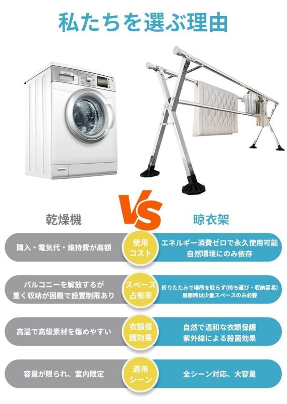 洗い濯ぎ干し 物干し竿 X型 折り畳み 伸縮式 据え置き不必要 大きな馬蹄 防風引っ掛かり 室内 其の儀ほしざお 室外 室内 物干し照明ランプ 布団干し 洗い濯ぎ仕合わせ 縁側 布団干し照明ランプ ・唾衣架 物干し