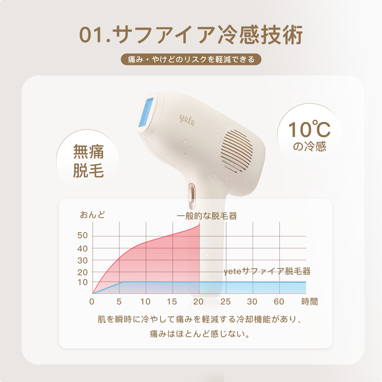 限定のクーポン利用で19,700円！yete（エイティー）脱毛器 サファイア