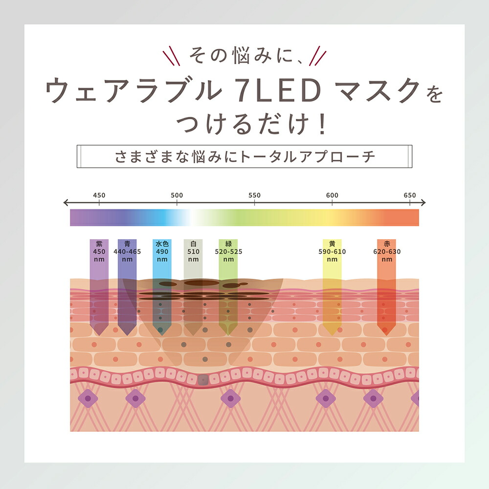 その悩みに
ウェアラブル7LEDマスクをつけるだけ!