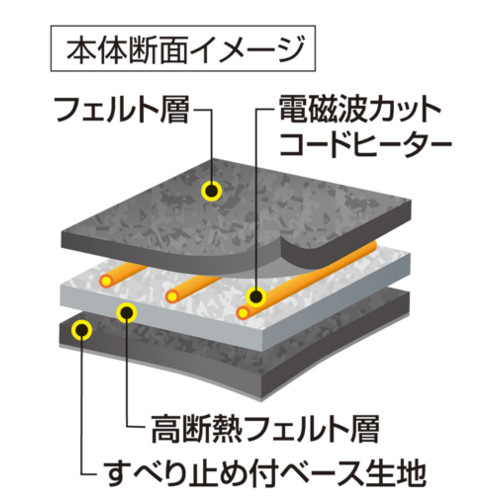 ホットカーペット3畳用 本体のみ ZCB-30P 季節・空調家電 | eu 