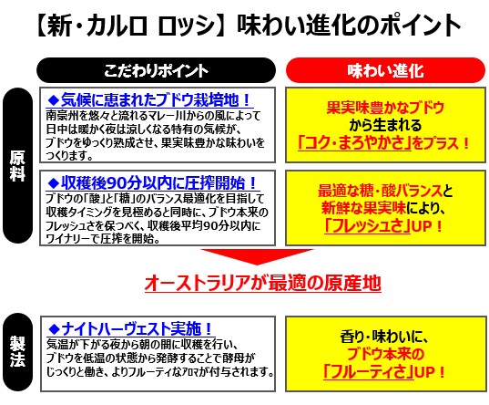 希少 リカーｂｏｓｓ 麦とホップ 角ハイボール 氷結 3l 8本 ビール 洋酒 お歳暮 ギフト スーパードライ 神泡 金麦 アルパカ ビール ワイン 炭酸水 送料無料 箱ワイン Bibカルロ ロッシ ダーク 3000ml 3l 8本 北海道 沖縄県 東北 四国 九州地方は必ず送料が掛かります