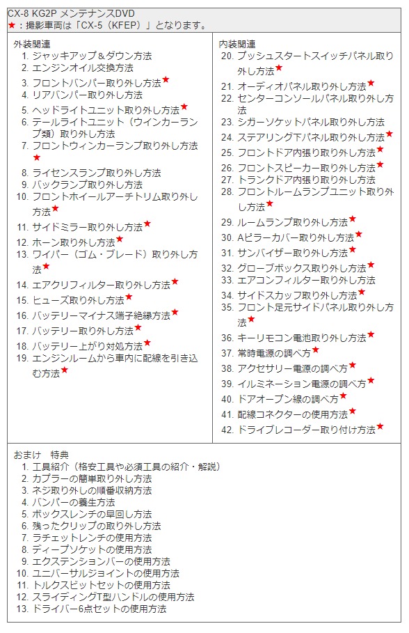 楽天市場 マツダ Cx 8 Kg 2p メンテナンス Dvd 内装 外装 外し 内張り パーツ 剥がし 用 カスタム 工具 セット Little Monster