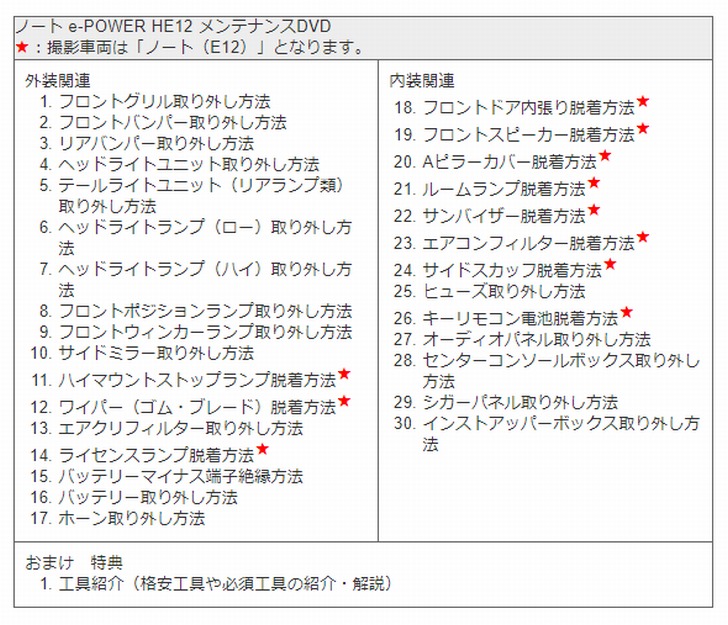 楽天市場 ニッサン ノート E Power H E12 メンテナンス Dvd 内装 外装 外し 内張り パーツ 剥がし 用 カスタム 工具 セット Little Monster