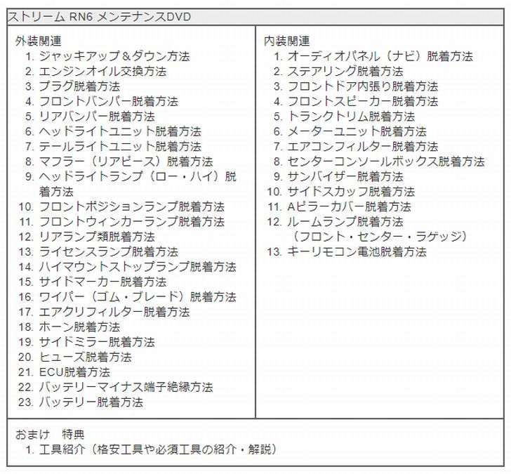 楽天市場 ホンダ ストリーム Rn6 メンテナンス Dvd 内装 外装 外し 内張り パーツ 剥がし 用 カスタム 工具 セット Little Monster