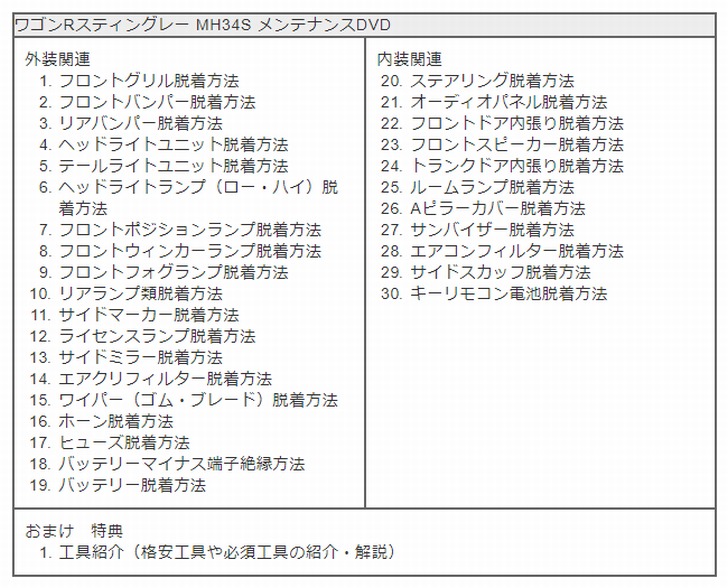 楽天市場 スズキ ワゴンr スティングレー Mh34s メンテナンス Dvd 内装 外装 外し 内張り パーツ 剥がし 用 カスタム 工具 セット Little Monster