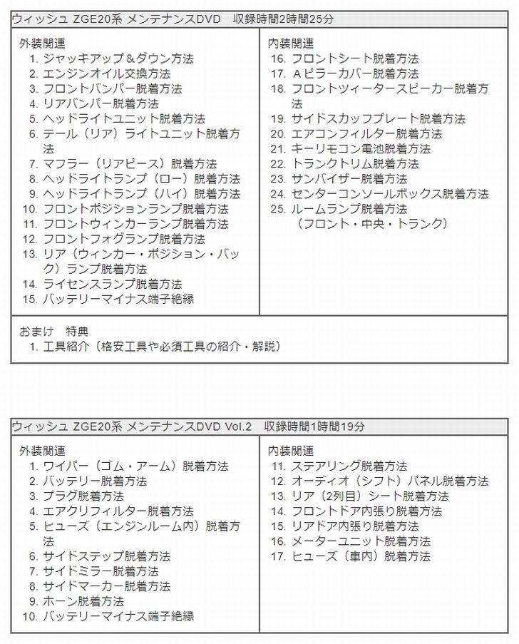 楽天市場 トヨタ ウィッシュ Zge Zge Zge Zge 系 メンテナンス Dvd 内装 外装 外し 内張り パーツ 剥がし 用 カスタム 工具 セット Little Monster