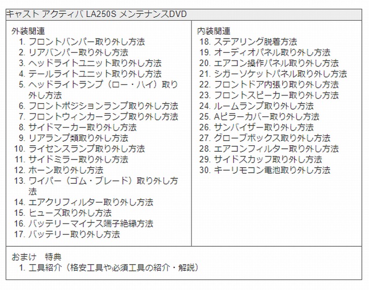 楽天市場 ダイハツ キャスト アクティバ La250s メンテナンス Dvd 内装 外装 外し 内張り パーツ 剥がし 用 カスタム 工具 セット Little Monster
