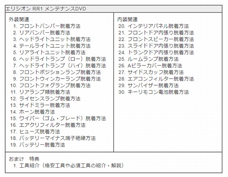 楽天市場 ホンダ エリシオン Rr1 メンテナンス Dvd 内装 外装 外し 内張り パーツ 剥がし 用 カスタム 工具 セット Little Monster