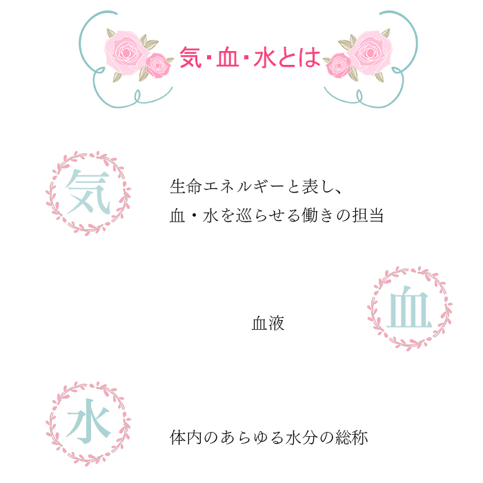 市場 送料無料 天然石セット 美肌 ローズクォーツ マッサージ かっさ 小顔 ツボ押し かっさプレート 美顔