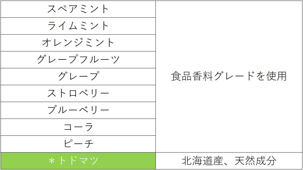 楽天市場 マスク用フレグランス プチニーナ ３箱セット １箱30粒入り マスク フレグランス アロマオイル カプセル 天然成分 匂い 不快感 香り トドマツ エステー株式会社 プチっと おまけ付き 送料無料 リーヴ ワン 楽天市場店