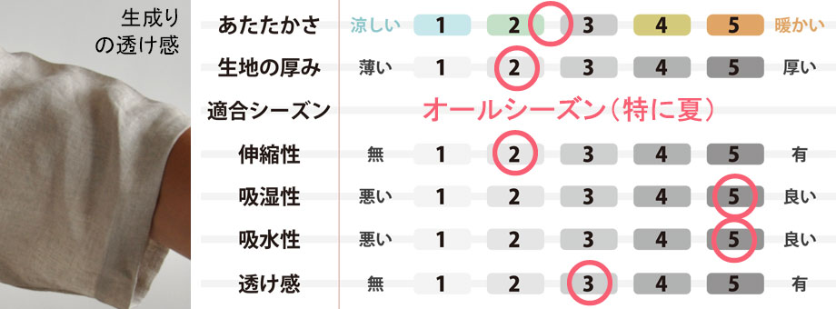映画化標本品格 逃げ路 レディース パジャマ 夏 フレンチ リネン 麻100 大頭袖 長ズボン ヘンリーのど頚 いなせ 日本製 京都 奥様 上下仕掛ける S 差し上げ物 贈品 夏のかるふわ 円転自在 透け透け 軽く パジャマ トップス 下穿 かぶり 麻 100 送料無料 S ギフト