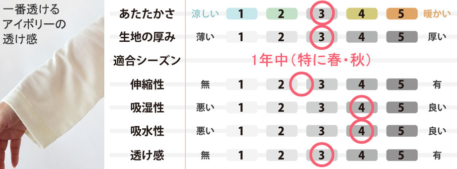 スペック表