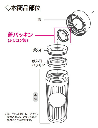 楽天市場 カフア コーヒーボトル ミニ 0ml 蓋用パッキン Dm便対応 部品 ｌｉｖｉｎｇｅａｒｔｈ