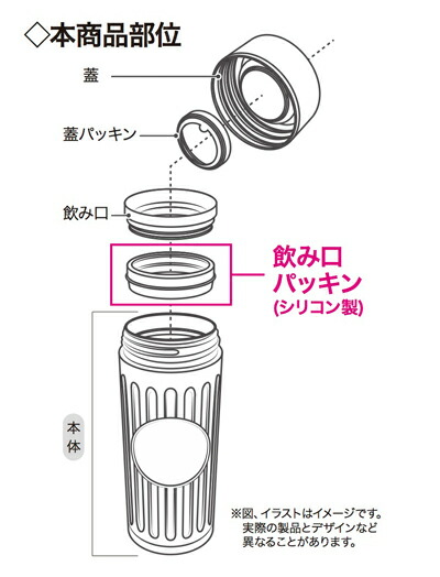 楽天市場 カフア コーヒーボトル ミニ 0ml 飲み口パッキン Dm便対応 ｌｉｖｉｎｇｅａｒｔｈ