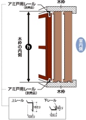 楽天市場】セイキ 網戸用レール 下側 1710mm 下レール : リビング