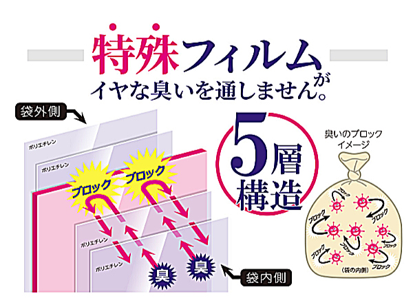 ゴミ袋 臭いをブロック 38 23cm 厚さ0 03mm 50枚入り 10箱セット アイボリー 送料無料 防臭 消臭 ポリ袋 おむつ 生ごみ ペット マナー袋 ごみ袋 ポリエチレン 袋 臭い ブロック キッチン 台所 トイレ Butlerchimneys Com