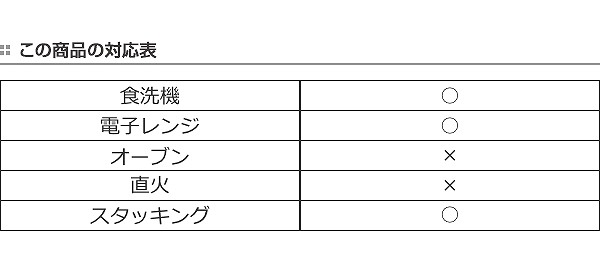 楽天市場 カレー パスタ皿 22cm ラッキーピッグホーム Luckypig Home 皿 食器 陶磁器 美濃焼 日本製 食洗機対応 電子レンジ対応 パスタ皿 丸 カレー皿 深皿 カレー パスタ 中皿 かわいい 取皿 動物 ブタ リビングート 楽天市場店