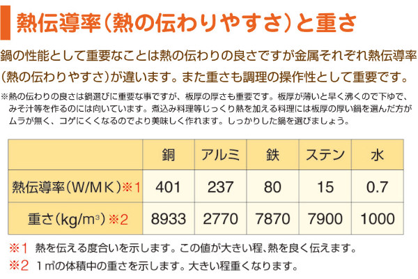 北京鍋39cm8.8L打出ペキン鍋中尾アルミ業務用