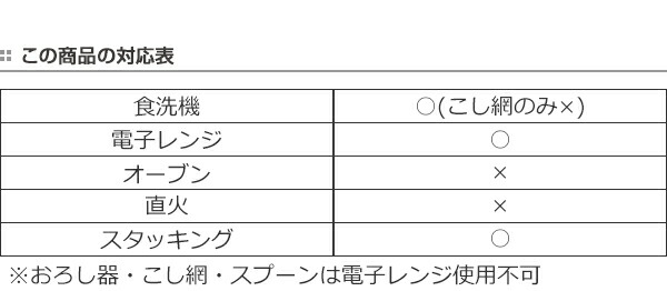 楽天市場 調理セット ハローキティ 離乳食 キャラクター 日本製 ベビーフード 調理 食器 6点 セット すり鉢 電子レンジ対応 食洗機対応 こし器 おろし器 蒸し器 マッシャースプーン リビングート 楽天市場店