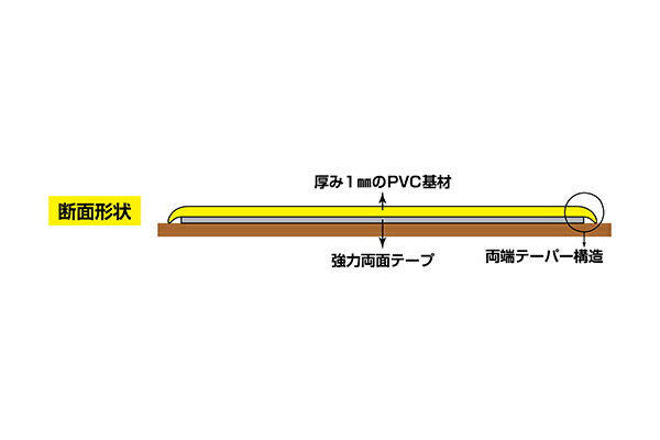 工場直送 楽天市場 高耐久ラインテープ 100mm幅 10m 白 緑 ラインテープ 耐久性 強力 離けい紙 送料無料 フロアテープ 屋内 安全 区域 標示 粘着テープ 区画整理 線引き ライン引き 高耐久 ラインテープ 区画 案内標示 室内 床 対応 専用 安全用品 リビングート