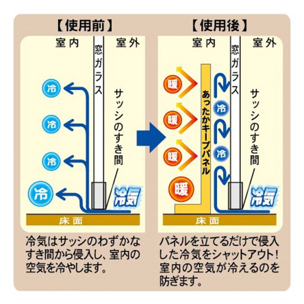 【楽天市場】冷気対策 窓 冷気シャットパネル 幅200×高さ60cm リーフ （ 寒さ 対策 防寒 パネル 窓 ボード 風 遮断 グッズ 冷え