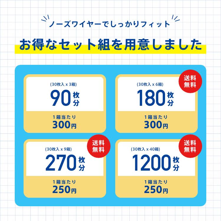 日本製 リブふわ マスク 不織布 1200枚( 30枚入り x40箱 ) | 丸ひも