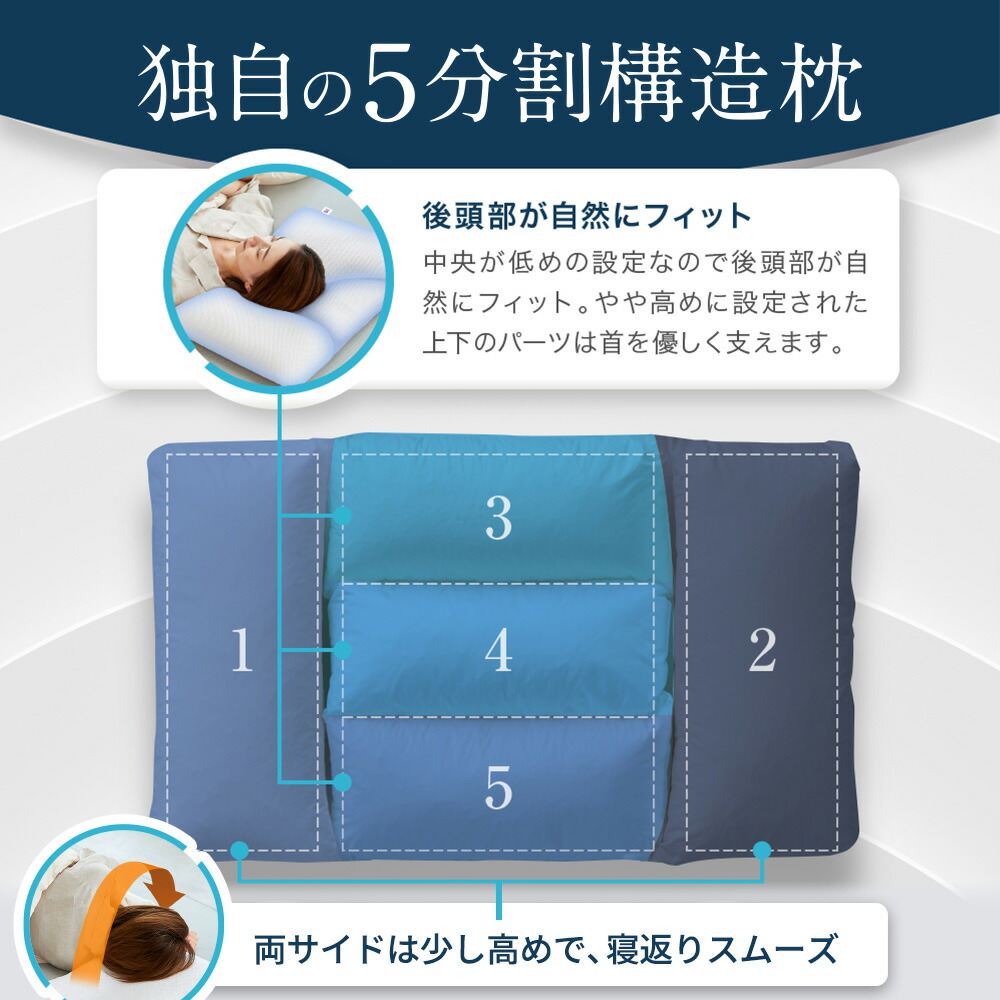 枕 楽天ランキング3冠 ホテル枕 肩こり 首こり ホテル仕様 まくら 高評価 高級 低め マクラ パイプ 仰向け 横向き 人気 寝具 プレゼント 洗える 清潔 1位ロフテーホテルピロー makura