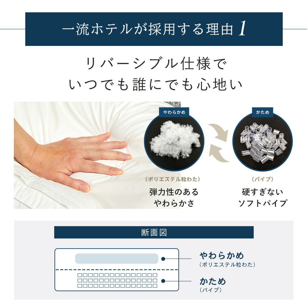枕 楽天ランキング3冠 ホテル枕 肩こり 首こり ホテル仕様 まくら 高評価 高級 低め マクラ パイプ 仰向け 横向き 人気 寝具 プレゼント 洗える 清潔 1位ロフテーホテルピロー makura