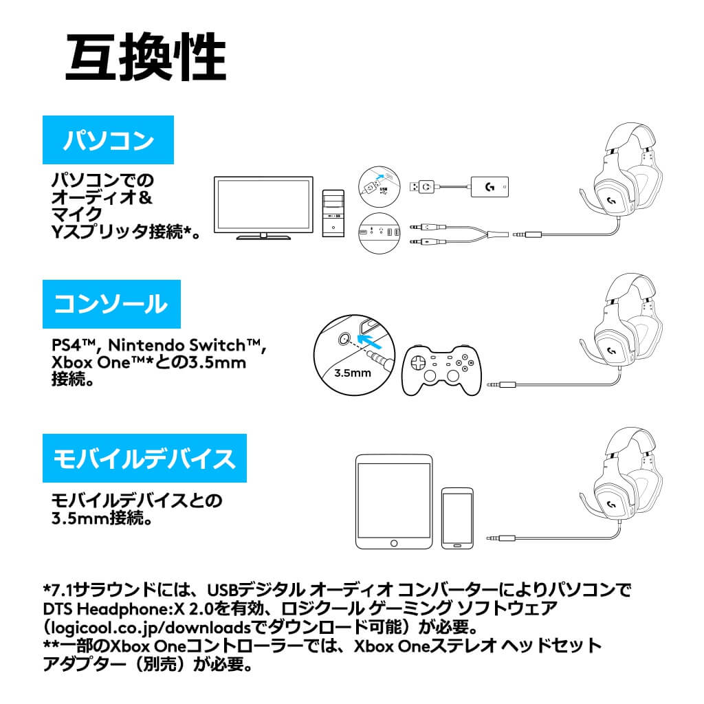 楽天市場 Logicool G ゲーミングヘッドセット 有線 G431 7 1ch Dolby 3 5mm Usb 軽量 ノイズキャンセリング 単一性 フリック式マイク Pc Ps5 Ps4 Switch Xbox スマホ 国内正規品 2年間無償保証 ロジクール 公式ストア