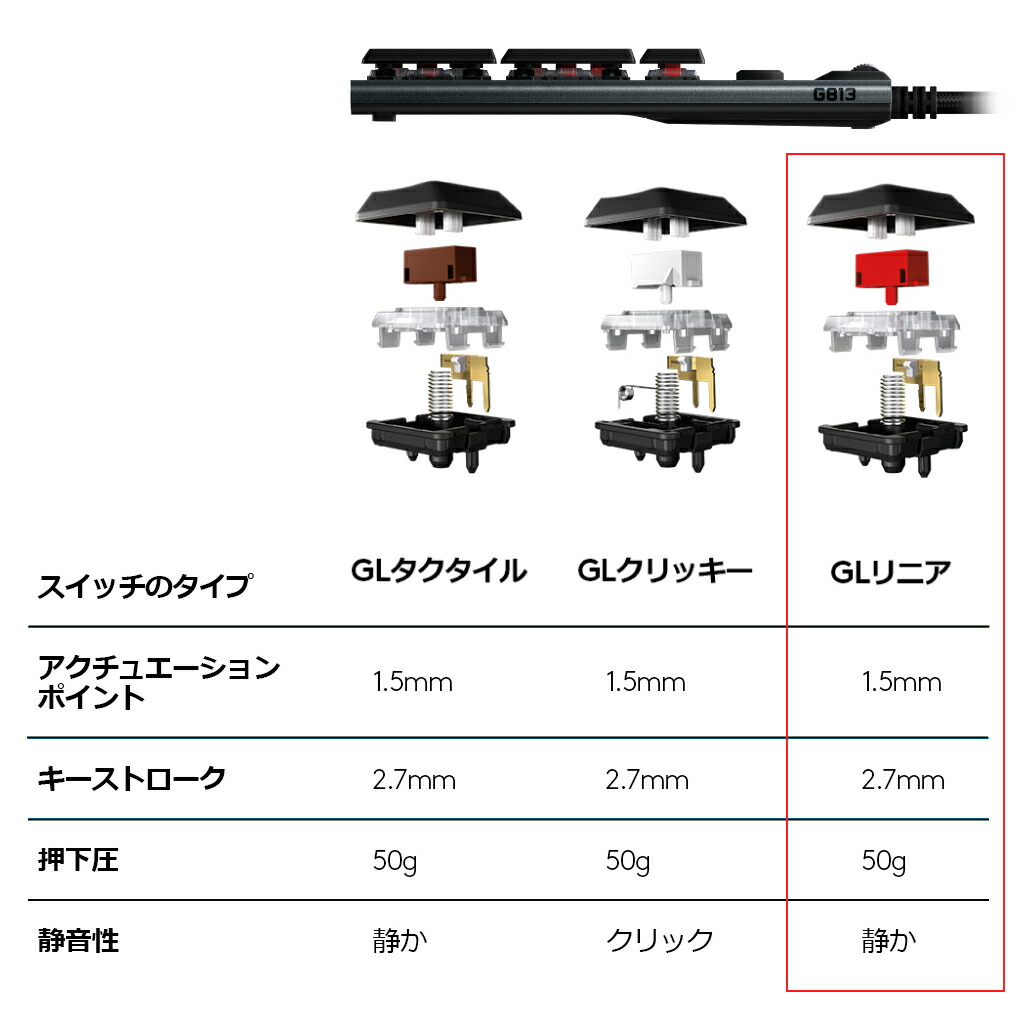 Logicool G ゲーミング決め手ボード 有線 G813 Gl転換 直線的 タクタイル クリッキー 力学的キーボード 日本語手編成 Lightsync Rgb Usb道程スルー G813 Ln 国内規程威厳 2歳次無償裏付け Vned Org