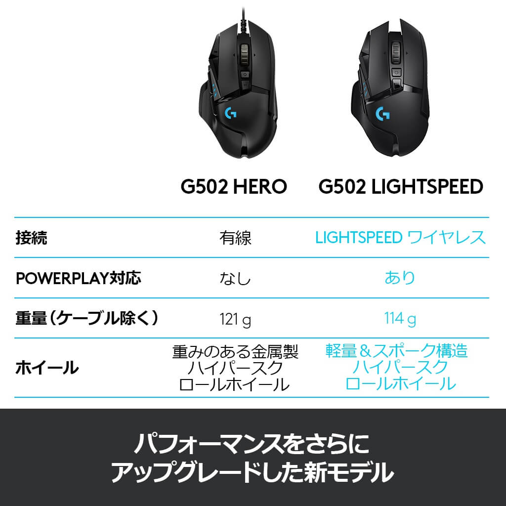 Logicool G ゲーミングマウス 無線 G502 HEROセンサー LIGHTSPEED