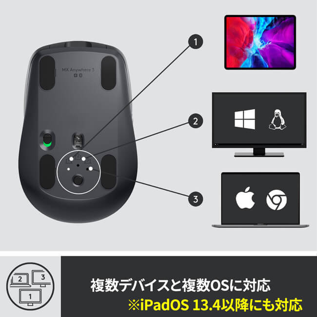 ロジクール MX ANYWHERE 3 for Business ワイヤレス マウス MX1700BGR