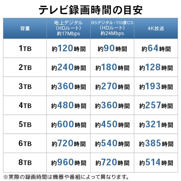 ハードディスクHDD4TB外付け3.5インチUSB3.0テレビ録画国産省エネ静音WDBlue搭載ロジテック製【LHD-ENA040U3WSH】