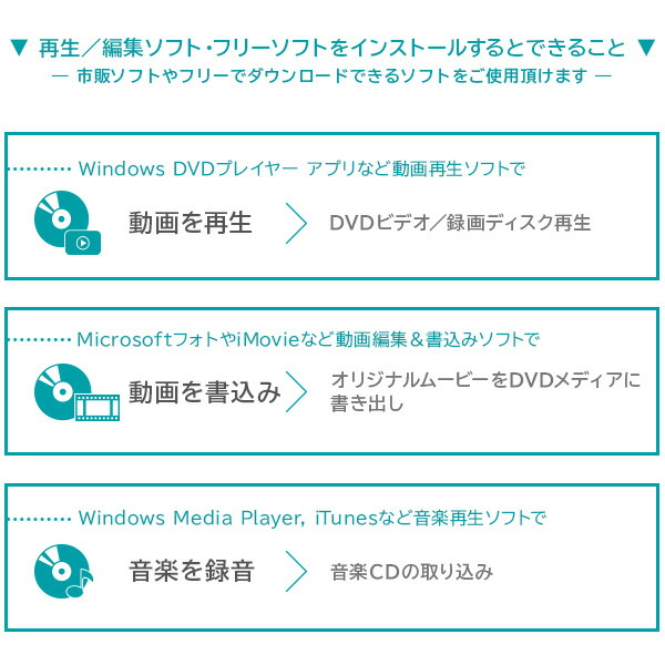 楽天市場 Dvdドライブ Cdドライブ Macos Big Sur 11 0 対応確認済製品 Pc用 Windows Mac対応 Android Tv対応 Cd Dvd再生 Ldrw Lpmkwu2daw ロジテックダイレクト 楽天市場店