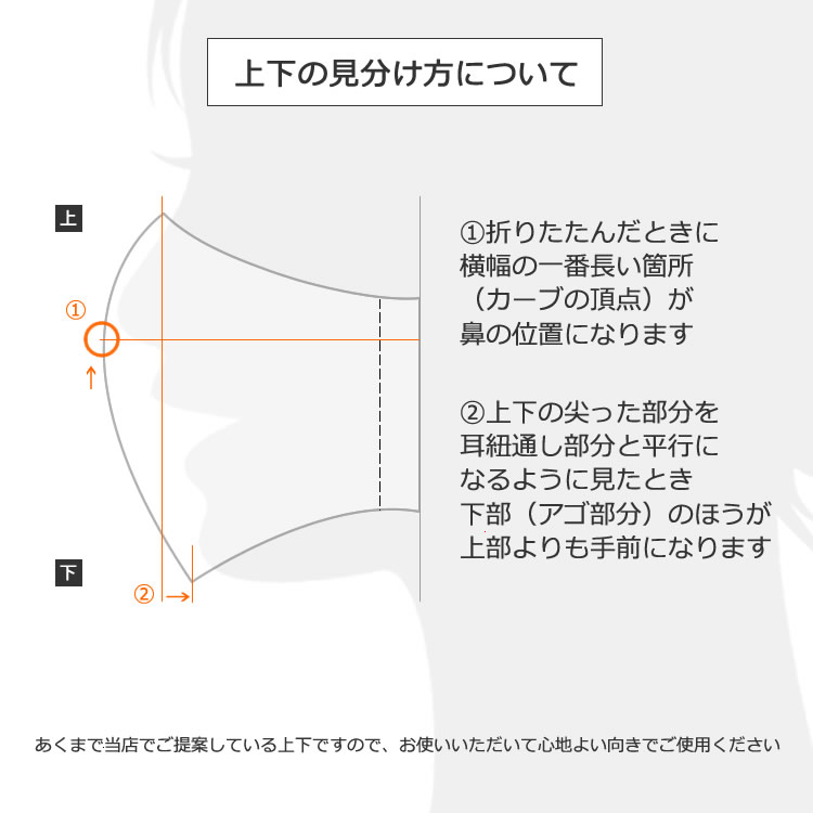 楽天市場 マスク 日本製 洗える 布マスク ガーゼ 綿100 大人 コットン 小さめ ダブルガーゼ 6重ガーゼ 布 個包装 立体マスク 白 ホワイト 肌にやさしい 生地 子供 女性 キッズ こども 子供用 男の子 女の子 マザーマスク 彩の国優良ブランド品 布ナプキン ロハス工房