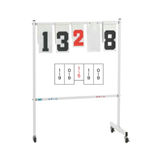 楽天市場】【P5倍2/5 13-15時&最大1万円ｸｰﾎﾟﾝ2/4-9】 得点板 中型