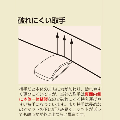 楽天市場 P5倍7 30 10時 14時限定 体操マット 90 180cm 10号 ステップマット リングマット 運動マット 体育 マット 体操 体育 スポーツ 体育館 体育用具 マット運動 ゲーム 施設 学校 S 8134 Lookit オフィス家具 インテリア