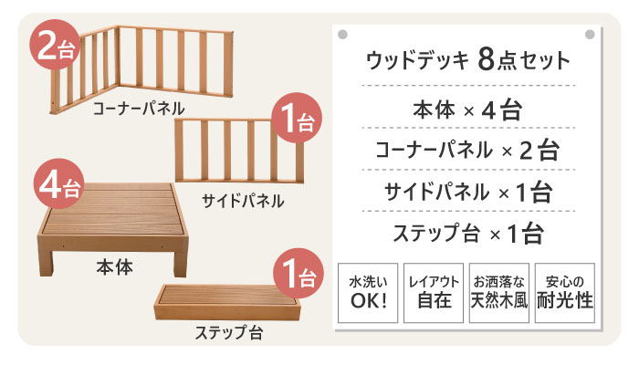 錆びない ガーデニングデッキ ウッドデッキ 1坪 樹脂 屋外 縁台 おしゃれ 人工木樹脂ウッドデッキ 縁側 8点セット ガーデンファニチャー デッキセット 腐らない 庭 人工木 Diy おしゃれ ガーデンデッキ ガーデンベンチ ステージ ウッドパネル 頑丈 屋外 Hp S4c2sb Lookit