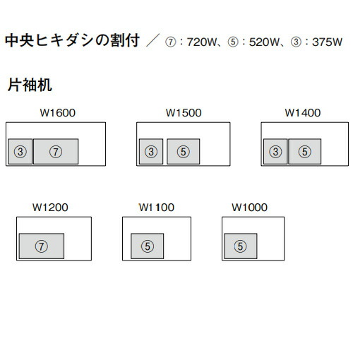 オフィスデスク 幅1500×奥行700×高さ720mm 片袖机 中央引出し付 JD
