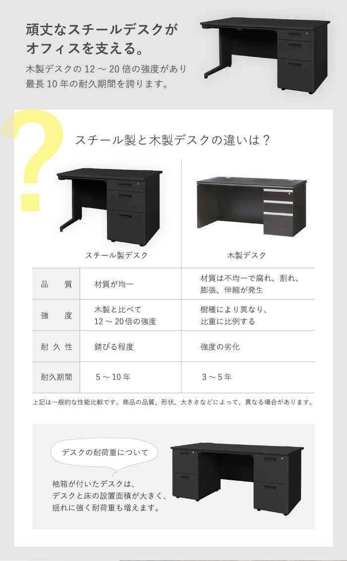 市場 最大1万円OFFクーポン7 15 引き出し 0-24時 幅400×奥行700mm 倉庫受取限定 鍵付き 収納 サイドデスク 2段 脇机