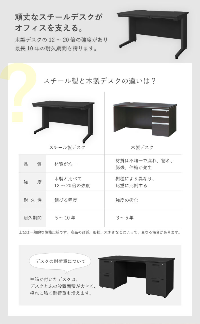 卓抜 オフィスデスク 平机 幅1200×奥行700mm 机 スチールデスク 事務机 事務用デスク 幅120cm ワークデスク 学習机 デスク ブラック  LHD-127B ルキット オフィス家具 インテリア fucoa.cl