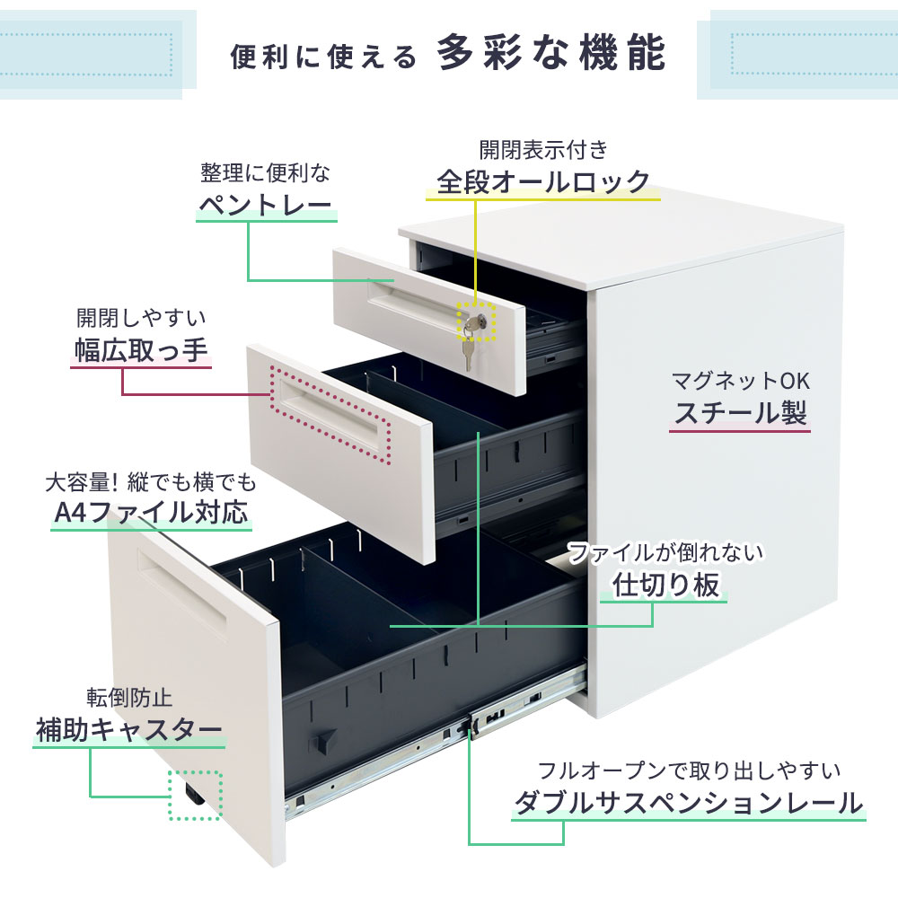 サイドワゴン3段オールロックスチー製 ペントレー シリンダー錠完全